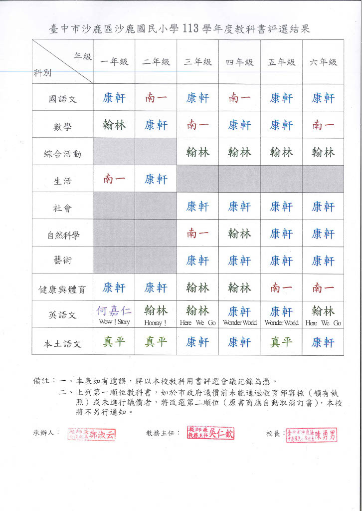 113學年度教科書評選結果