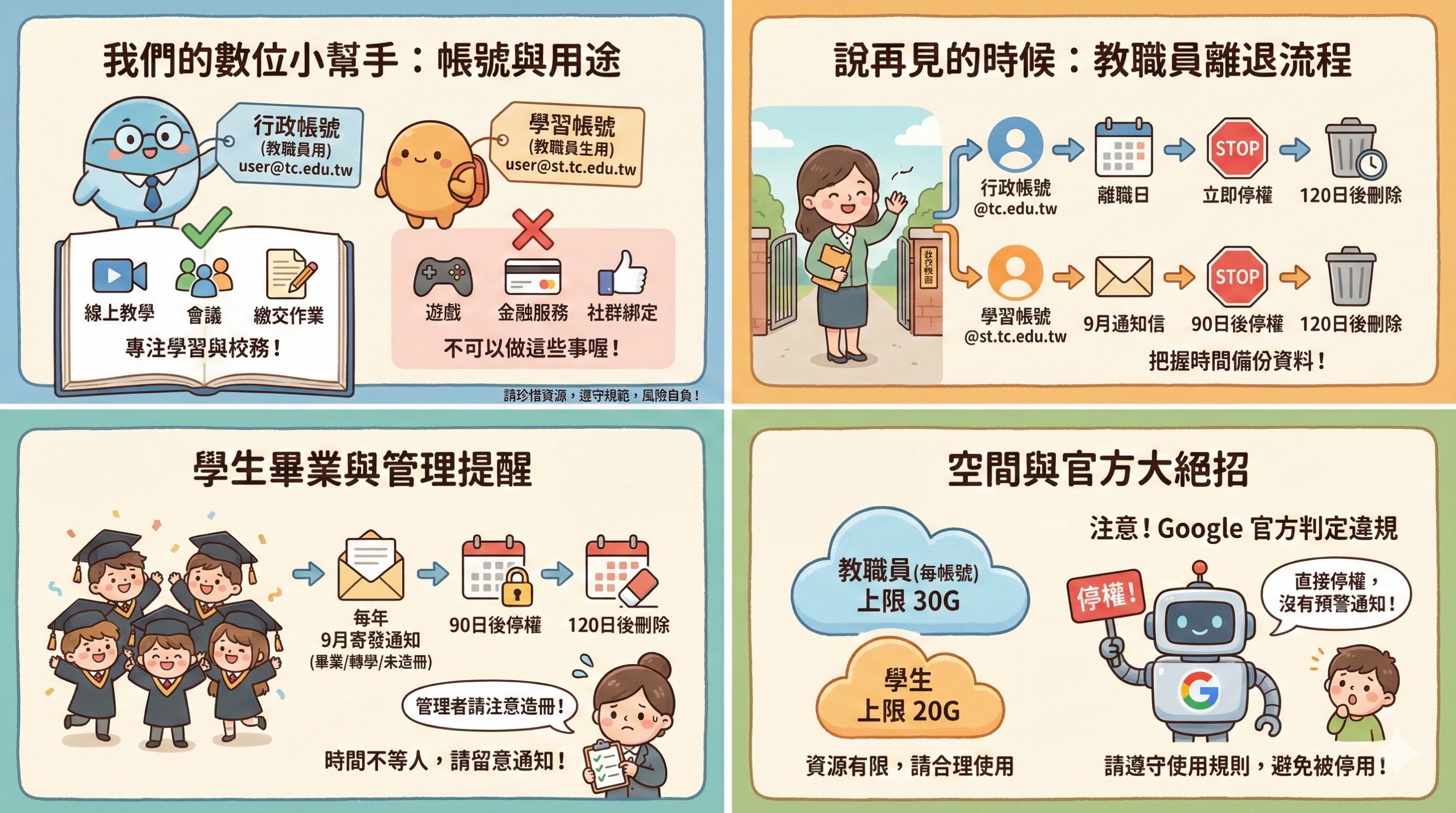 20251014GoogleWorkspace使用規範圖解